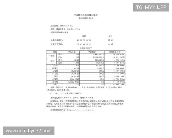 大乐透最新开奖结果号码公布及中奖详情